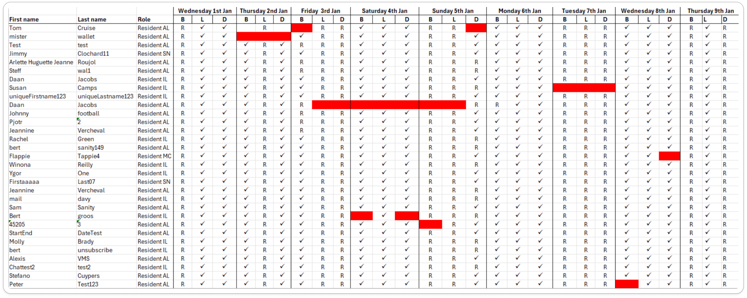 Monthly Census.png