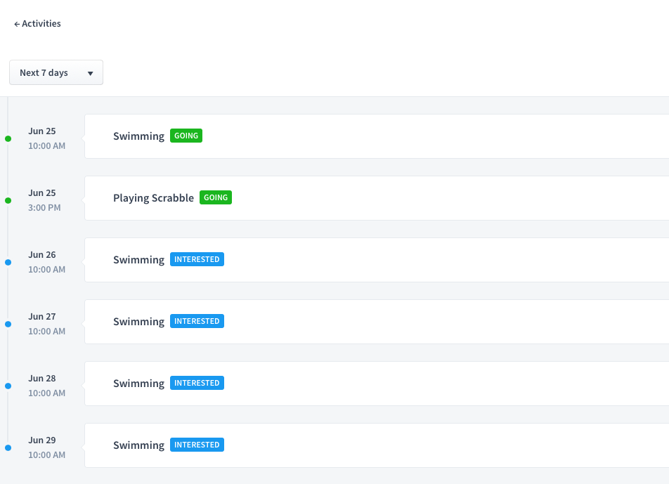 activities_-_signups_-_overview.png
