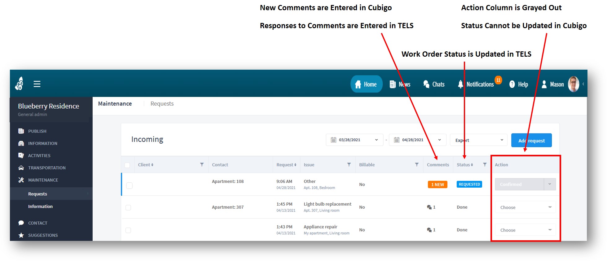 Cubigo_Maintenance_Workflow_with_TELS_Integration_-_Action_Column.jpg